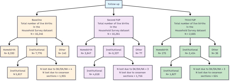 Fig 1
