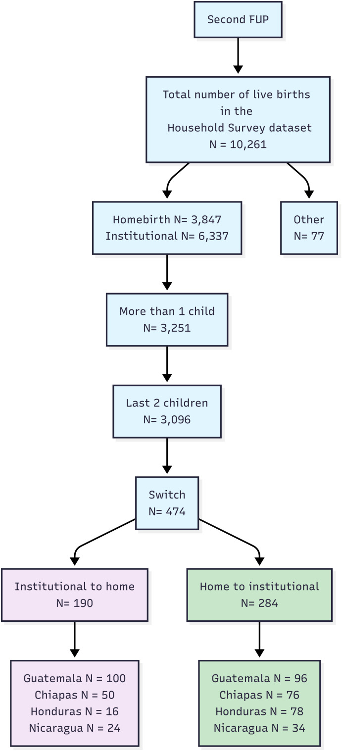 Fig 6