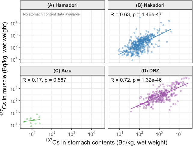 Fig 4