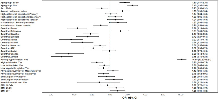 Fig 4