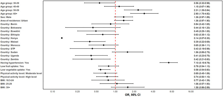 Fig 5