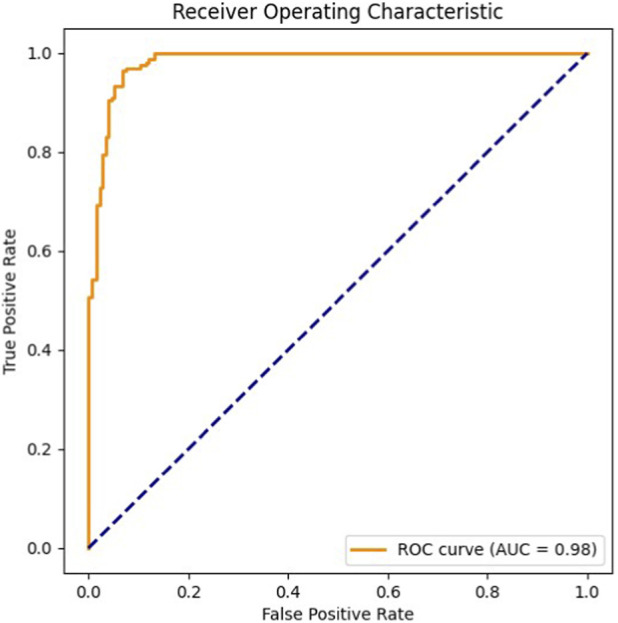 FIGURE 2