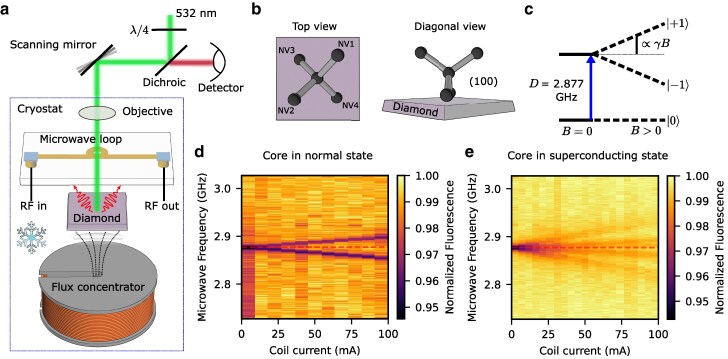 Fig. 3