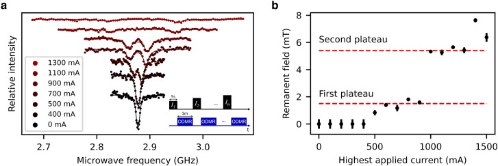 Fig. 4