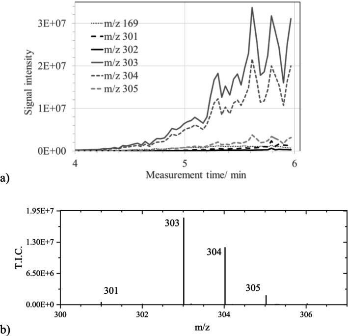 FIGURE 9