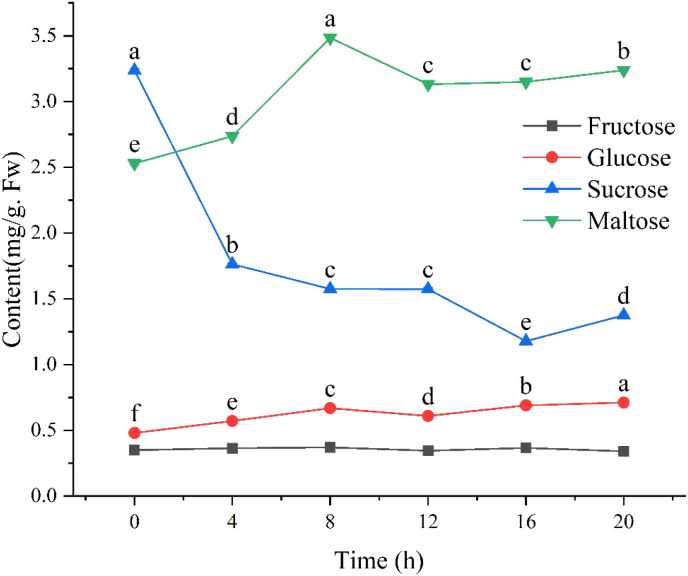 Figure 4