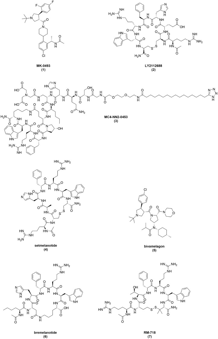 Figure 2