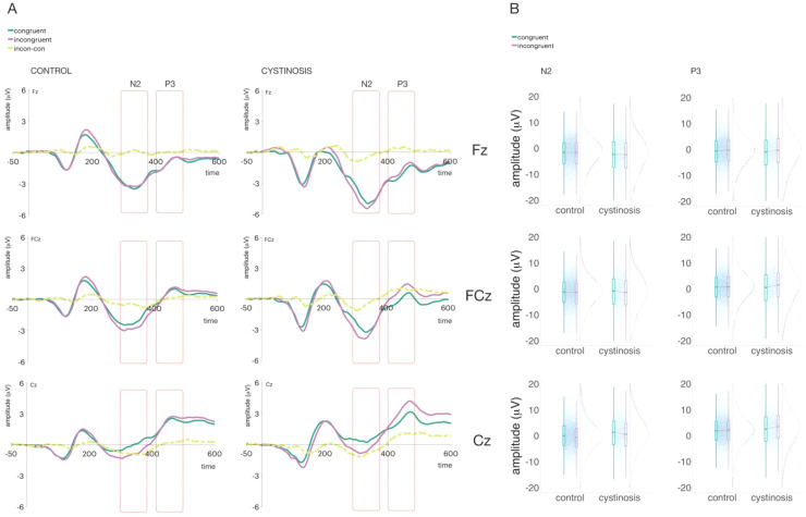 Figure 3