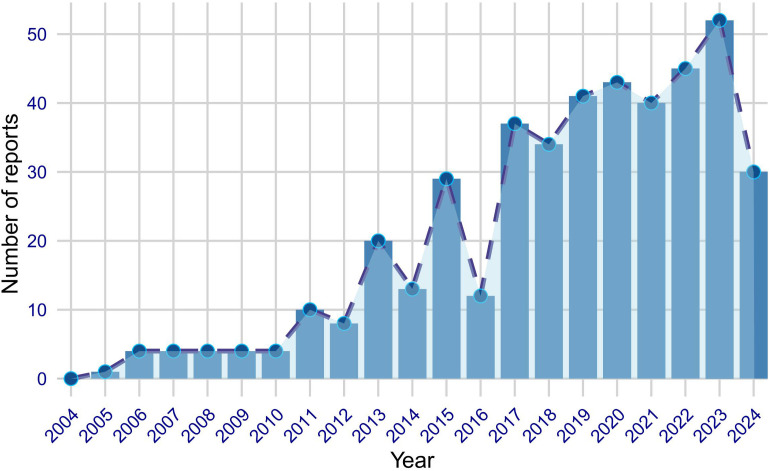 Figure 1