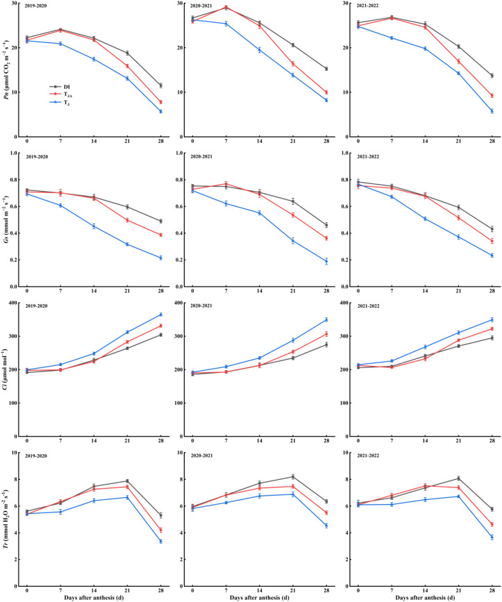 Figure 4