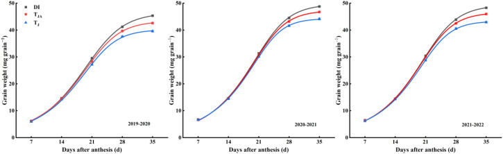 Figure 5