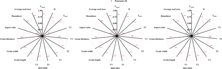 Figure 6
