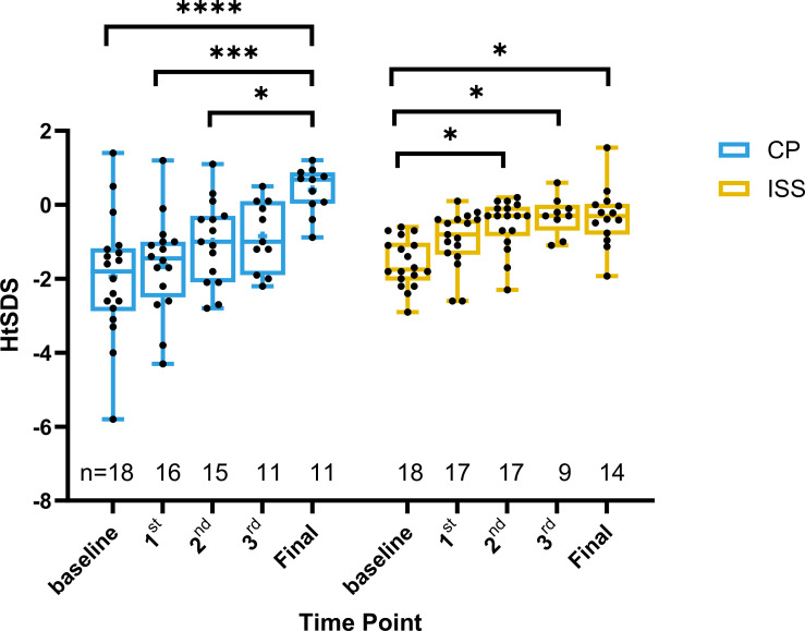 Figure 2