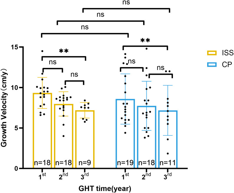 Figure 4