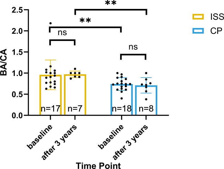 Figure 6