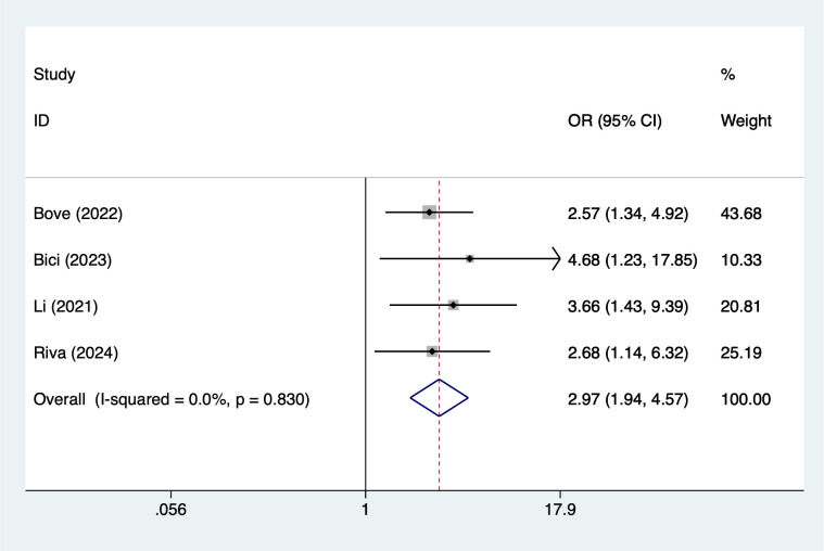 Figure 4