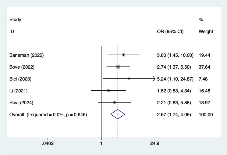 Figure 6
