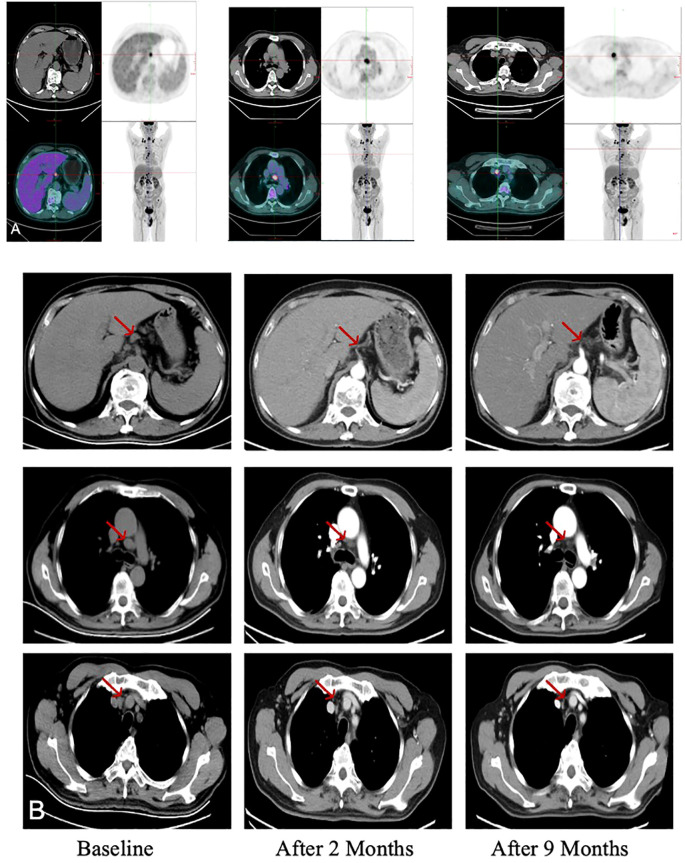 Figure 4