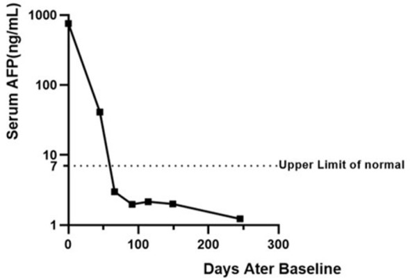 Figure 5