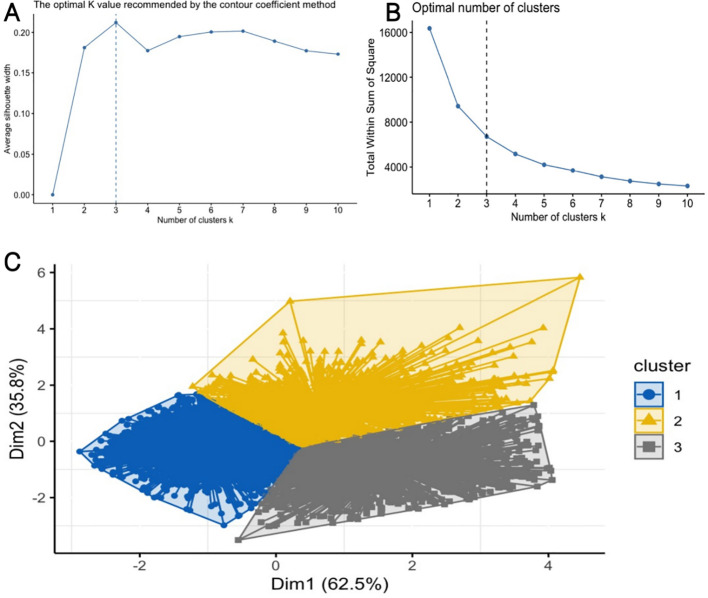 Figure 2