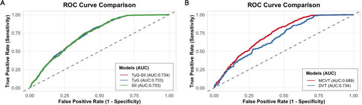 Figure 4