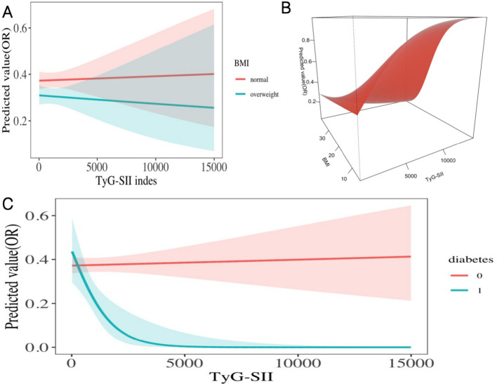 Figure 5