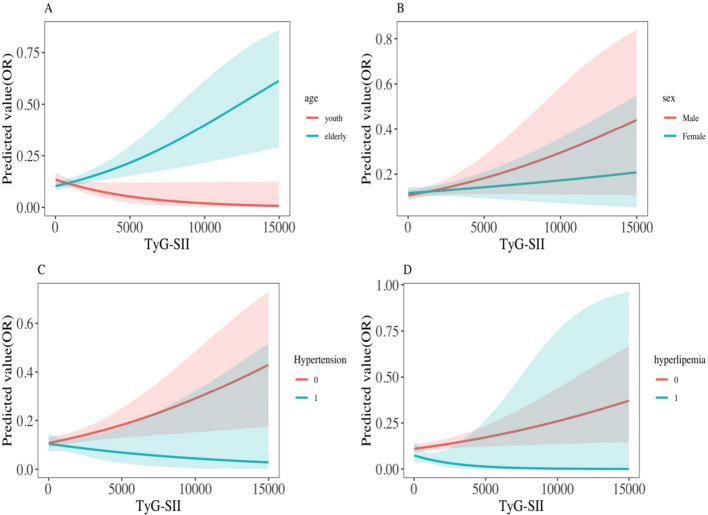 Figure 6