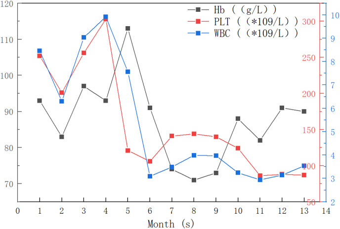 Figure 4