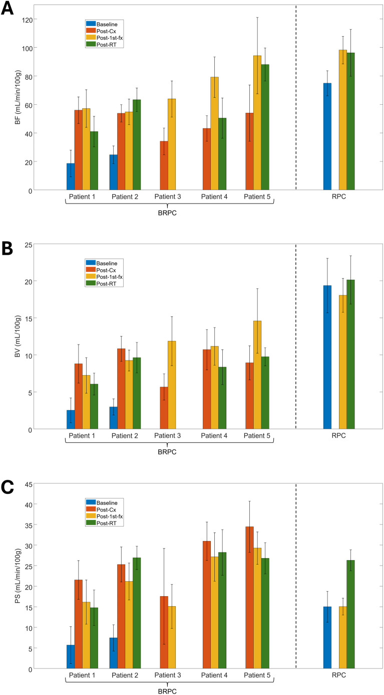 Figure 3