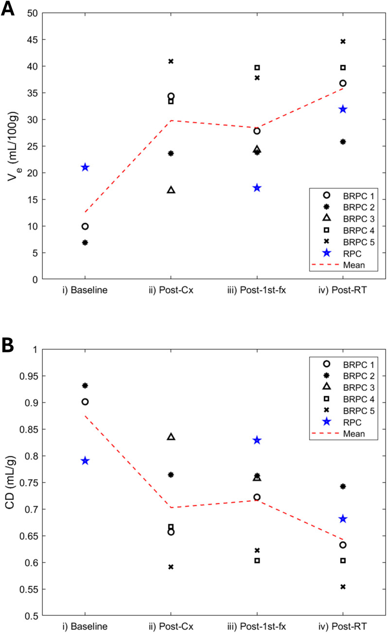 Figure 6