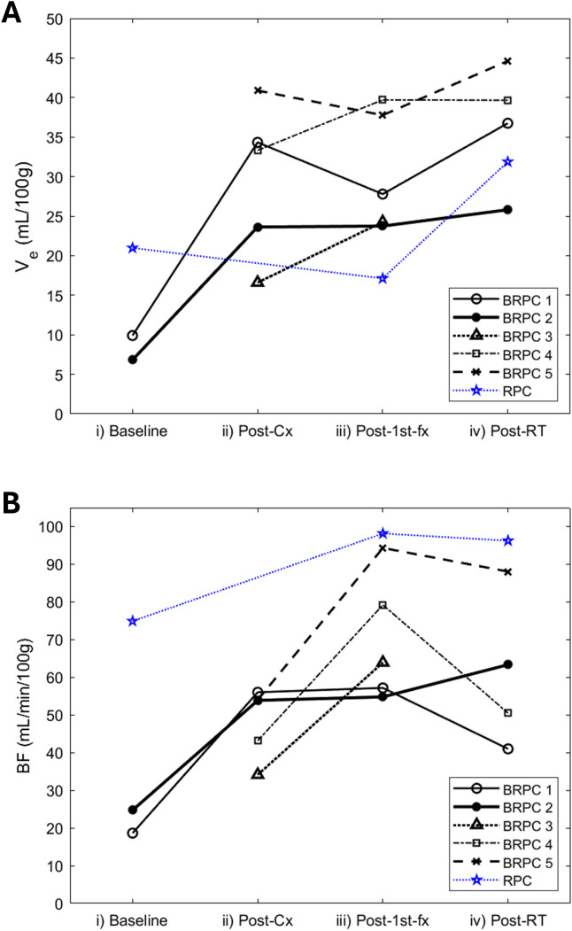 Figure 7