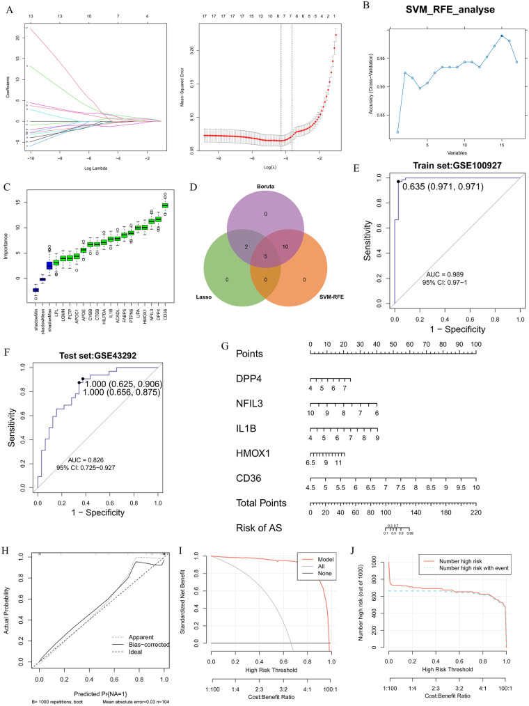 Figure 4