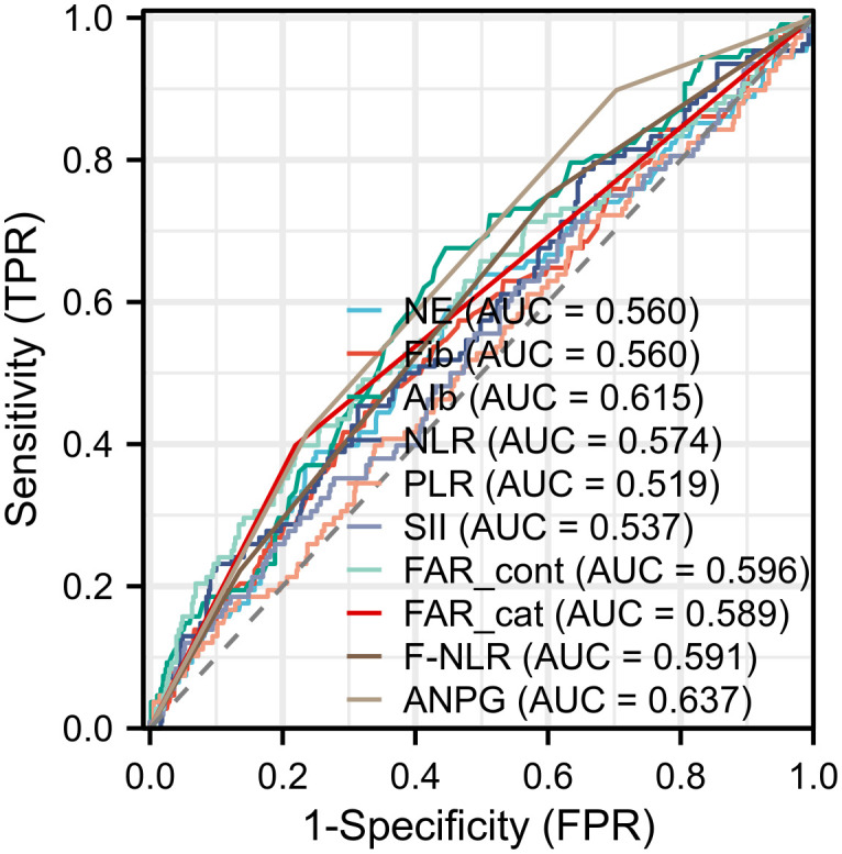 Figure 1