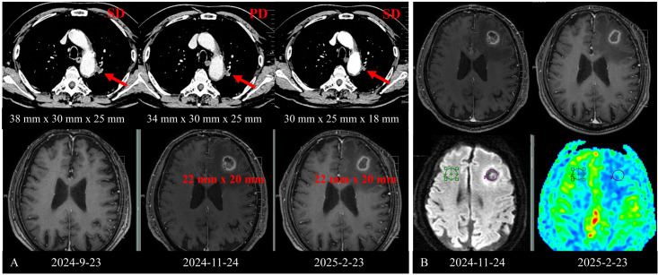 Figure 3