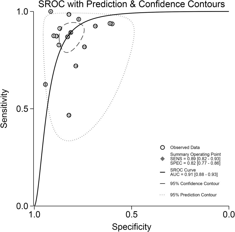 Figure 6