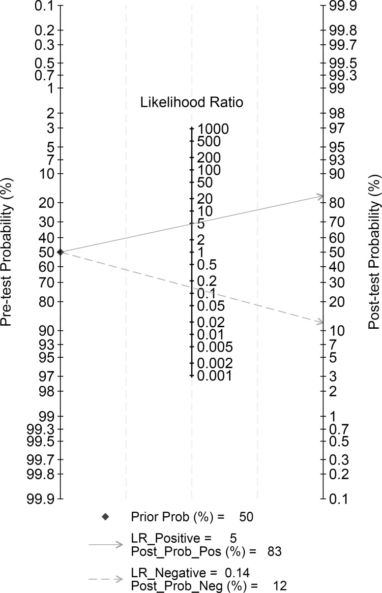 Figure 9