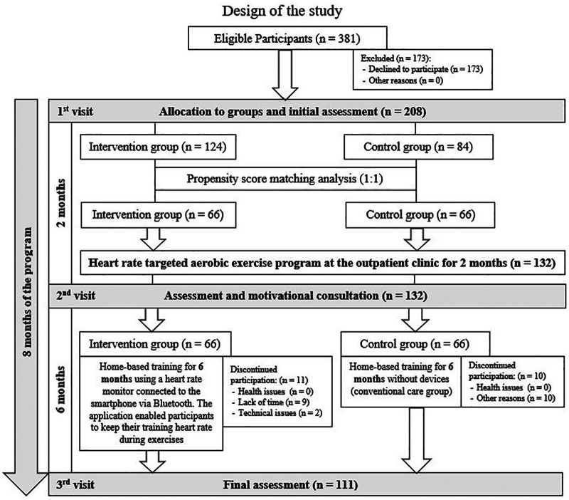 Figure 1