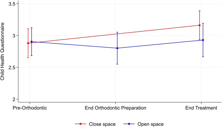 Figure 5