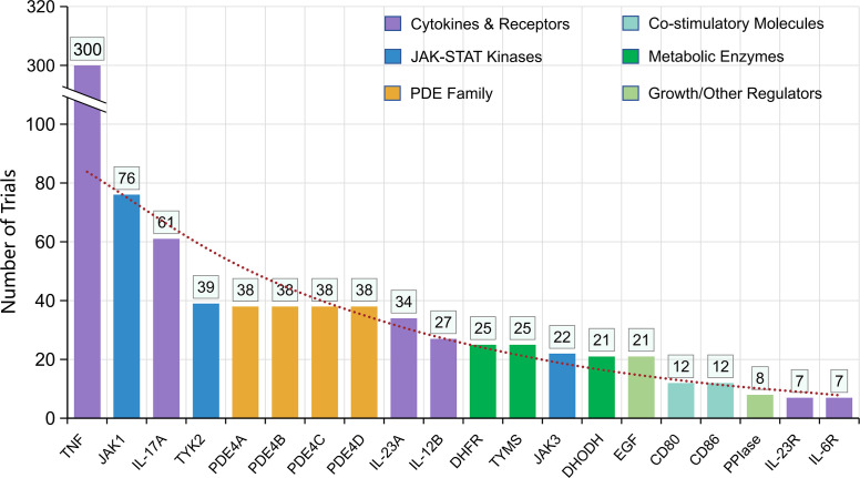 Figure 6