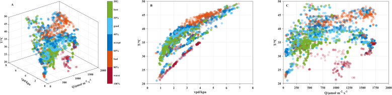 Figure 7