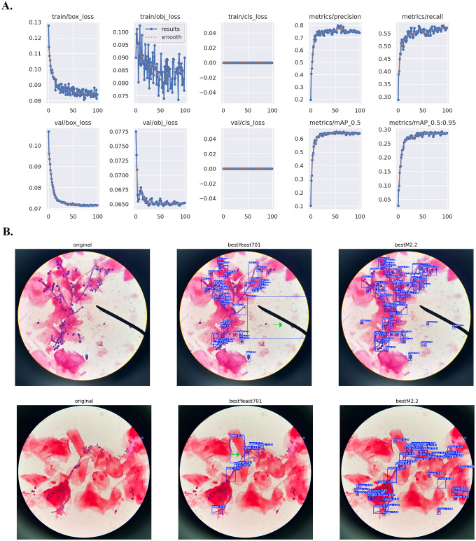 Figure 2