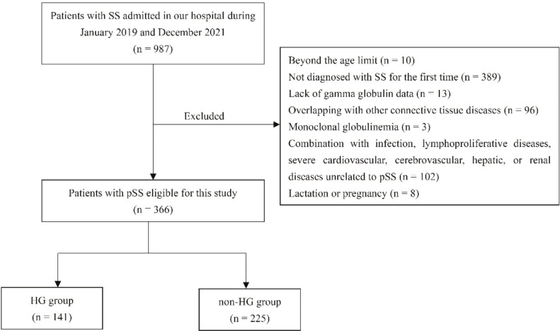 Figure 1