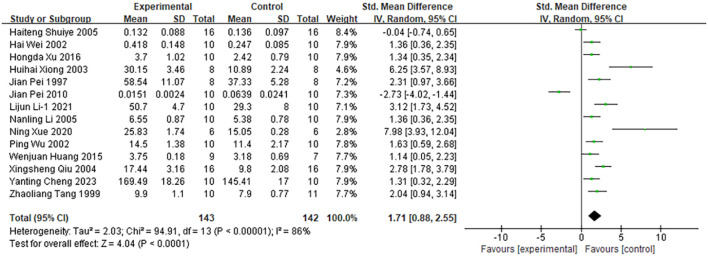 Figure 6