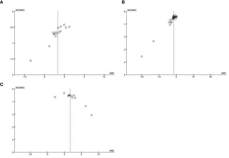Figure 11