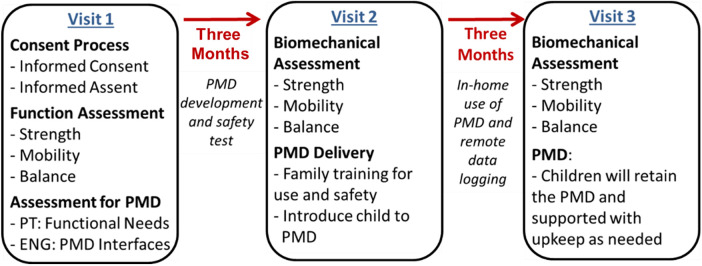 Figure 1