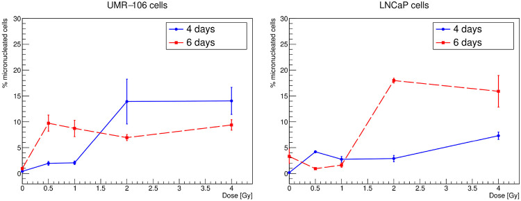 Figure 7