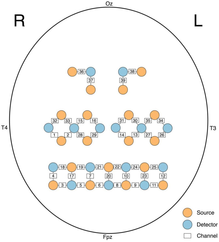 Figure 2