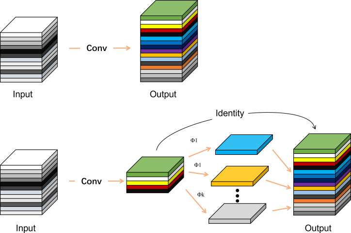 Figure 6