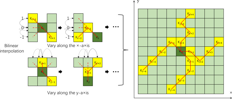 Figure 7
