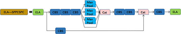 Figure 9